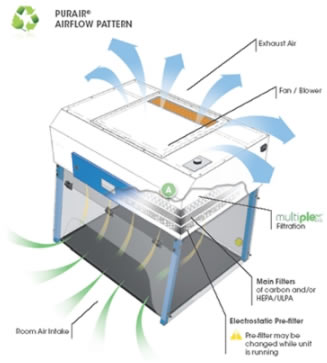 fume ductless purair 24xt 24s pcr laminar